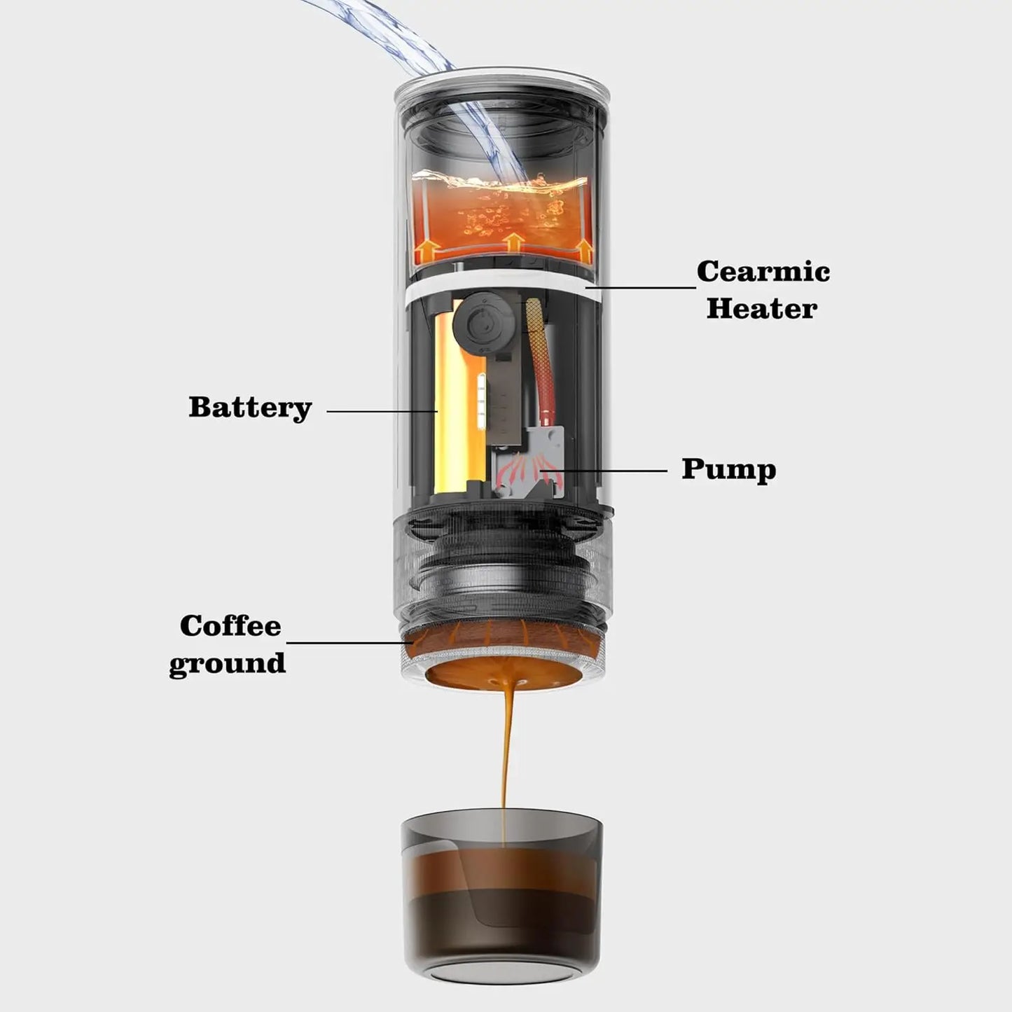 Iosn Portable Espresso Maker Self Heating Pro Version