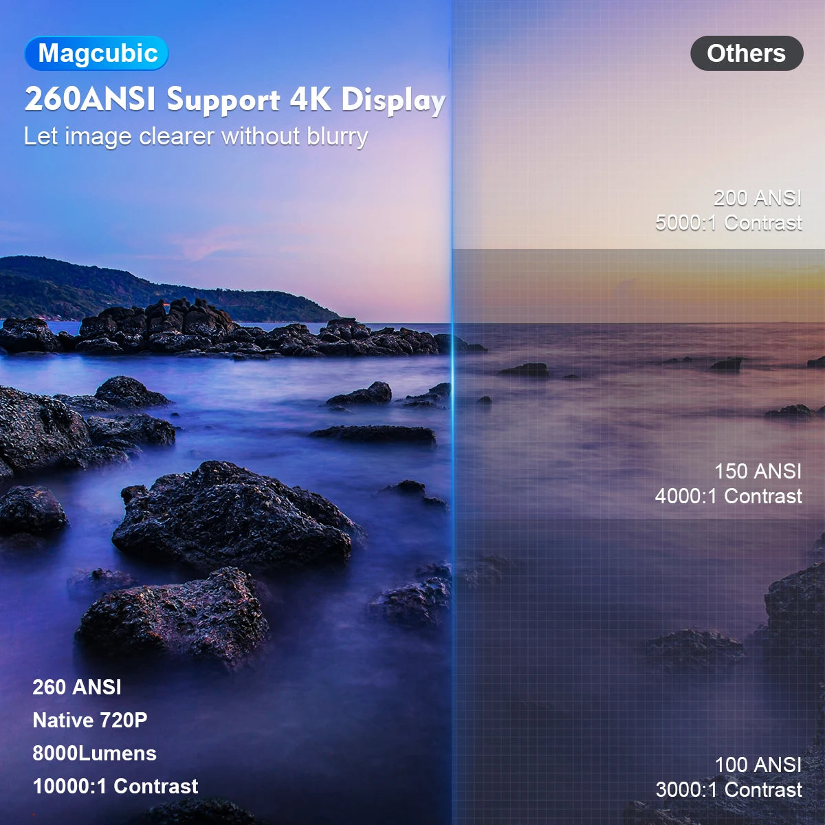 Magcubic Android 11 Projector WiFi 6 Home Theater Portable