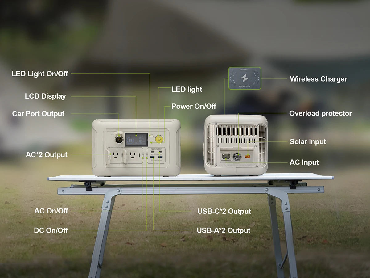 ALLPOWERS R600 Portable Power Station 299Wh LiFePO4 600W AC Output