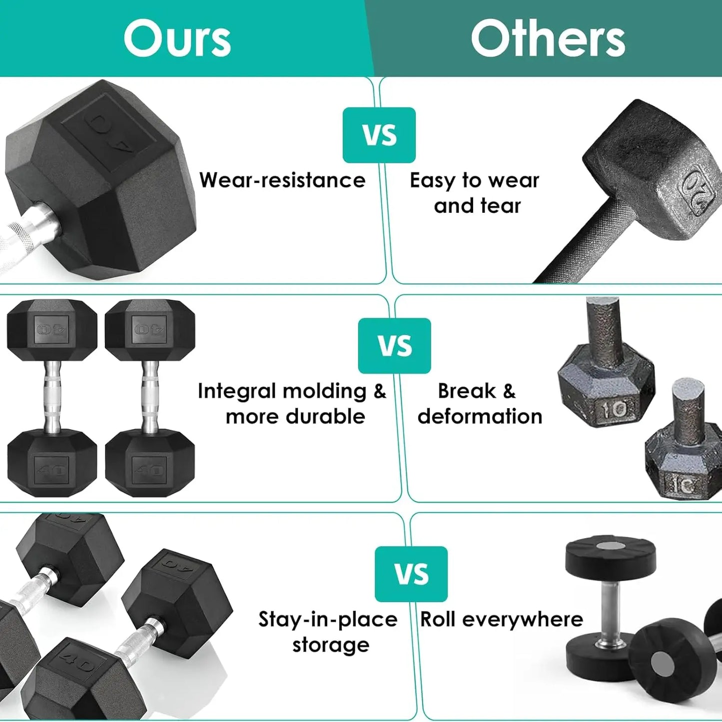 Rubber Hex Dumbbell Set Cast Iron Hand Weights 2 Pack