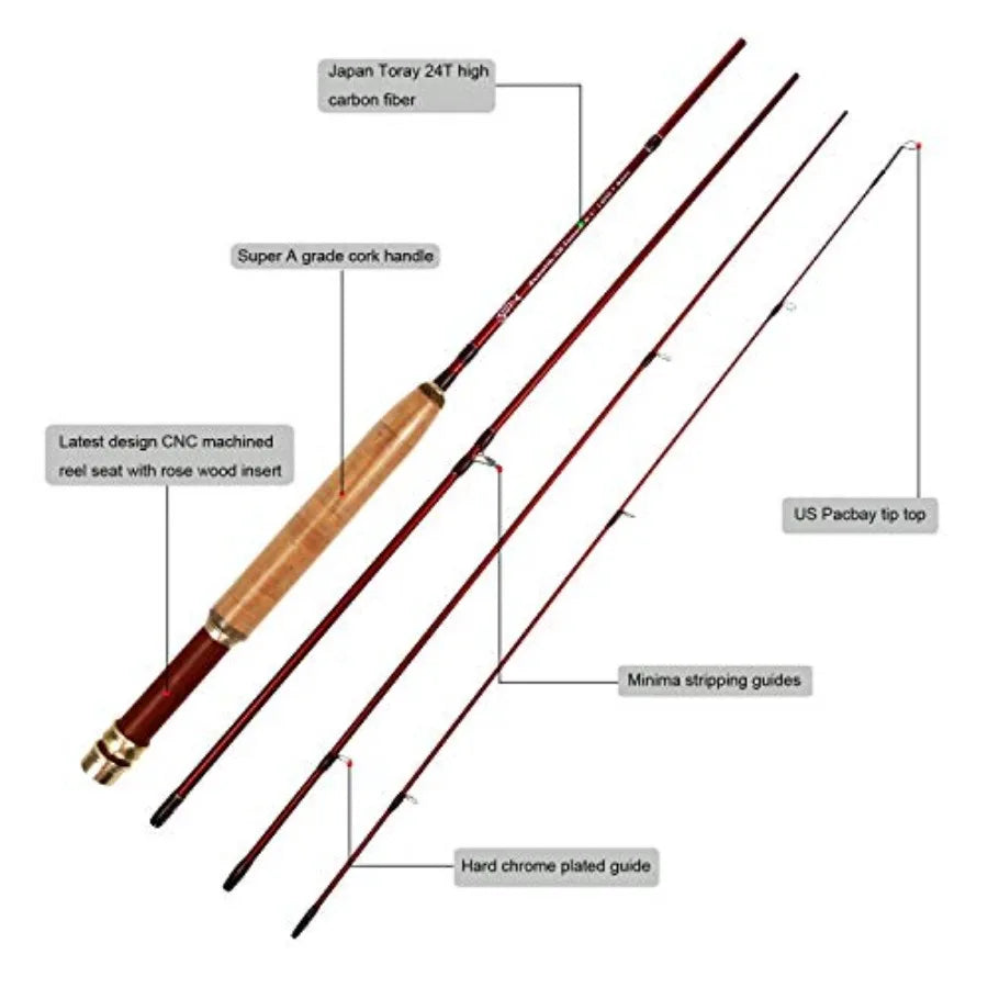 High Performance Fly Fishing Kit Rod And Reel With Case
