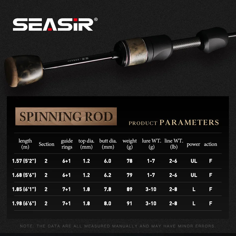 SeaSir Ultralight Carbon Fishing Rod Spinning And Baitcasting