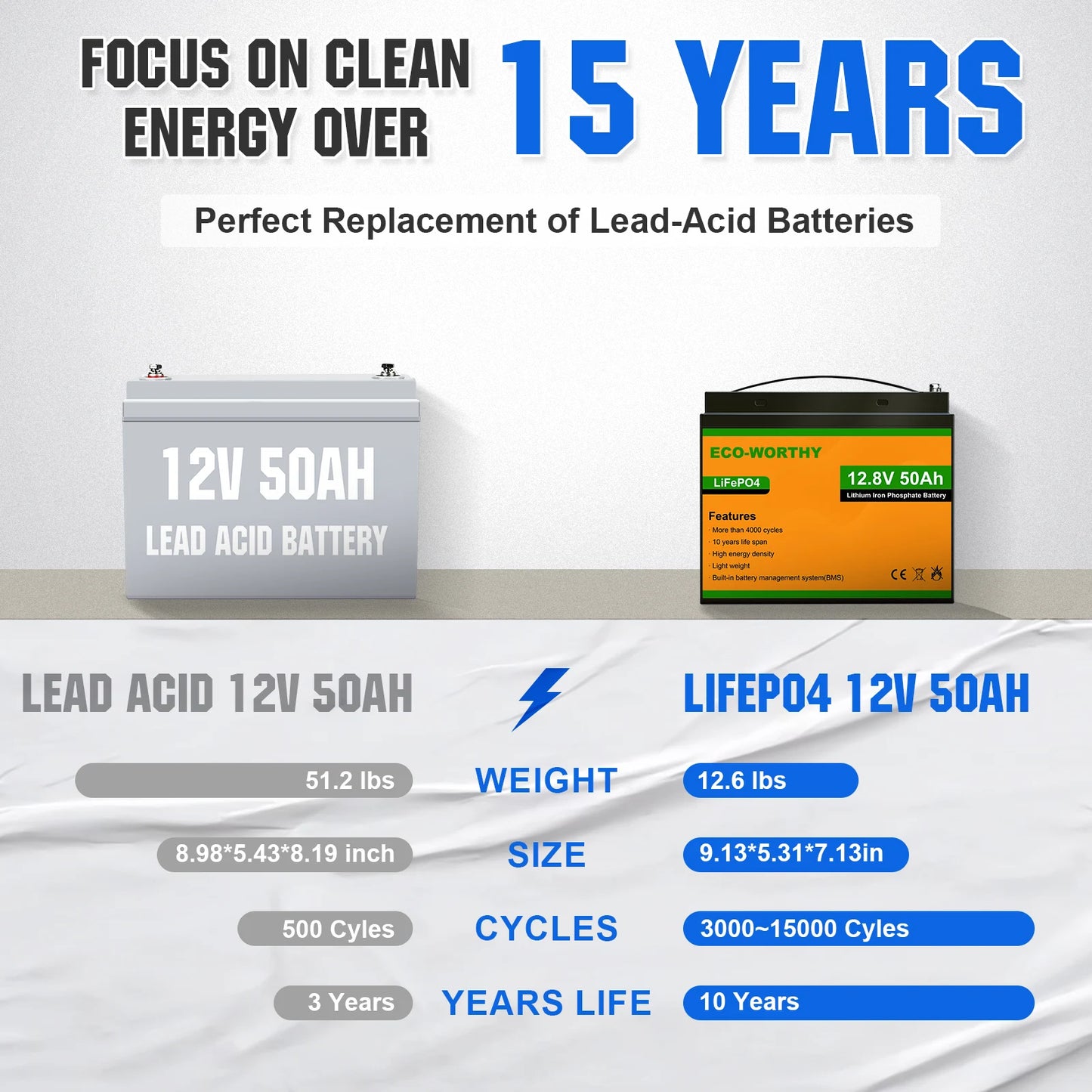 ECO-WORTHY 12V 50Ah LiFePO4 Trolling Motor Battery With BMS